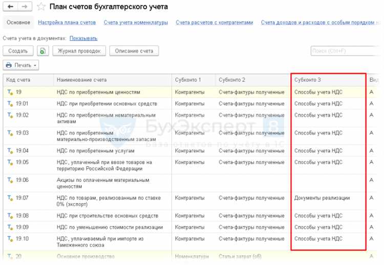 Что такое раздельный учет в бухгалтерии Что такое раздельный учет в бухгалтерии