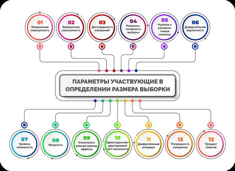 Выборка в зависимости от вида продукции и условий хранения