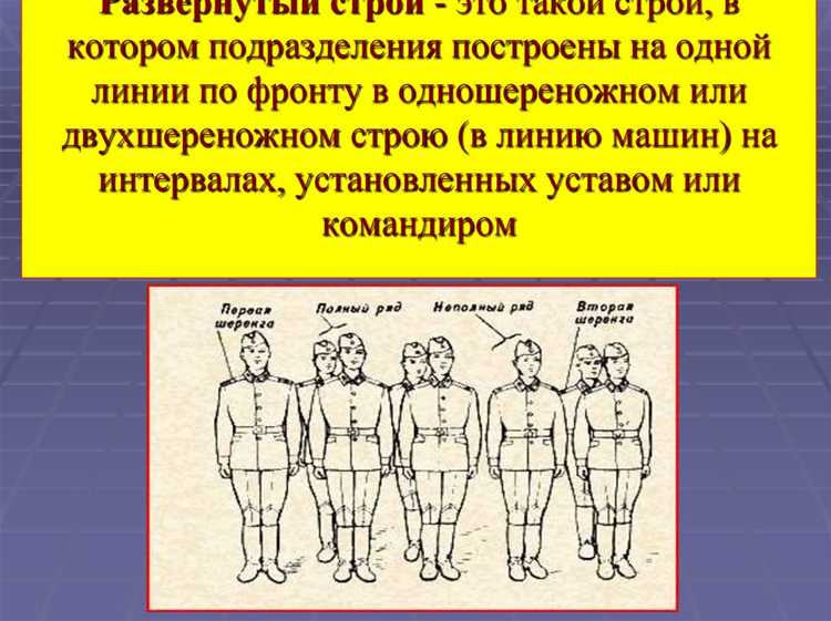 Назначение развернутого строя при выполнении тактических задач