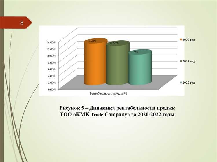 Отличие реализации от поставки и передачи имущества