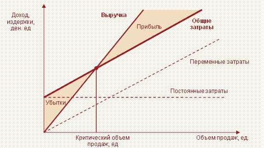 Что такое реализация товаров работ услуг Что такое реализация товаров работ услуг