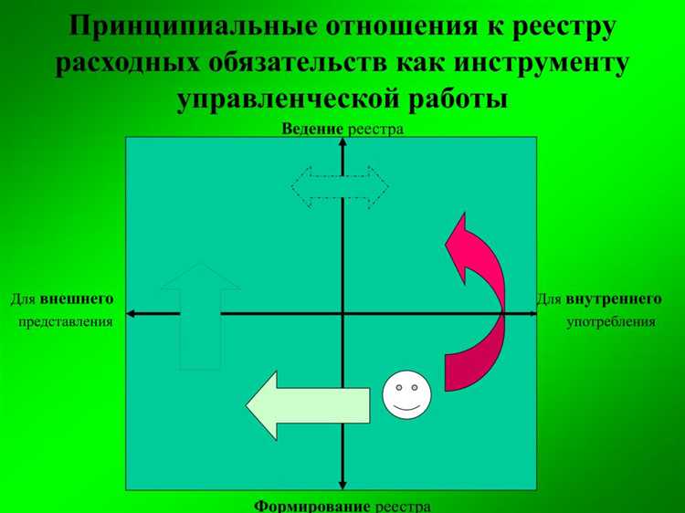 Проверка и согласование данных реестра с главными распорядителями средств