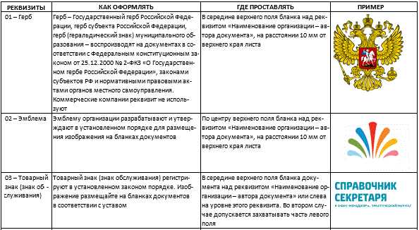 Особенности оформления реквизитов в электронных документах