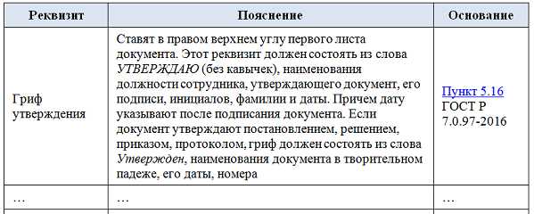 Порядок расположения реквизитов на бланке документа
