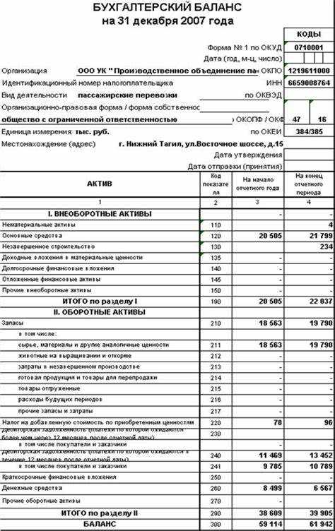 Отражение резервов в бухгалтерской отчетности