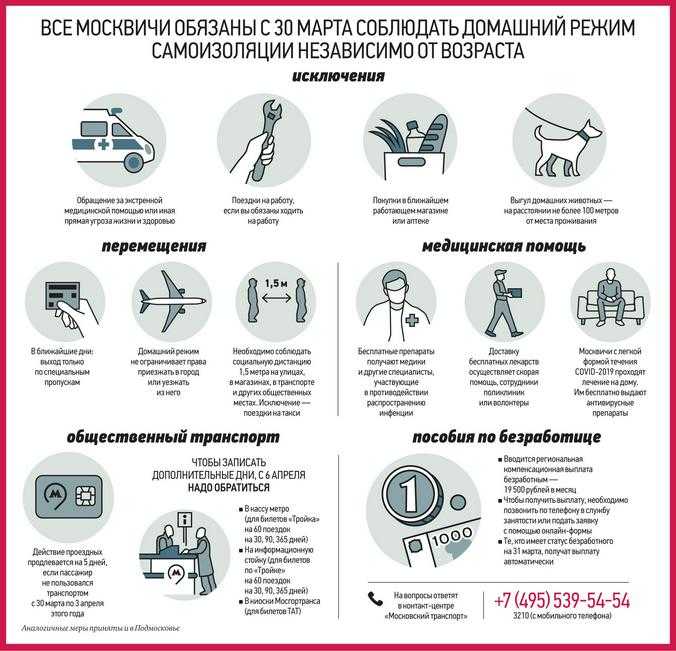 Основные обязанности государственных органов и организаций в условиях повышенной готовности