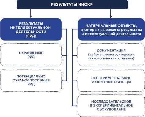 Способы защиты прав на рид при нарушении со стороны третьих лиц