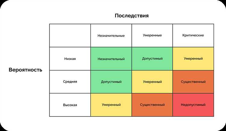 Понятие случайной гибели имущества и его правовое значение