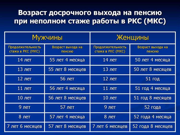 Как расшифровываются коды РКС и МКС в отчетности работодателей