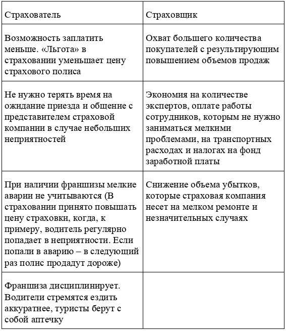 Как РНПК влияет на устойчивость страхового рынка России