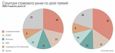 Как устроено взаимодействие страховых компаний с РНПК