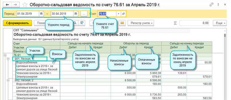 Принципы ведения аналитического и синтетического учета