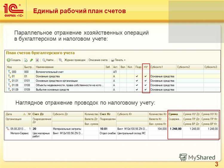 undefinedАналитический учет</strong> деталирует синтетические показатели и ведется по каждому объекту учета: контрагентам, договорам, товарным позициям, основным средствам. Его задача – обеспечить контроль на уровне конкретных хозяйственных единиц. Единицы измерения в аналитическом учете могут отличаться от денежных: используются килограммы, литры, штуки и т.д.»></p>
<p><strong>Согласованность</strong> между аналитическим и синтетическим учетом достигается с помощью сверки оборотов и остатков. Для этого применяются карточки, ведомости, журналы операций. Несоответствие данных недопустимо, так как оно искажает бухгалтерскую отчетность.</p>
<p><strong>Принцип параллельности</strong> требует, чтобы каждая операция, отраженная на синтетическом счете, имела расшифровку на уровне аналитического учета. Например, сумма задолженности по счету 62 «Расчеты с покупателями и заказчиками» должна совпадать с суммой по всем покупателям в аналитическом разрезе.</p>
<p><em>Рекомендуется</em> использовать автоматизированные системы учета с настройкой иерархии аналитик, что снижает риск расхождений и упрощает контроль. Все изменения в аналитике должны сопровождаться документальным подтверждением и соответствовать синтетическим операциям.</p>
<h2>Типовые проводки и их связь с бухгалтерскими счетами</h2>
<p><img decoding=