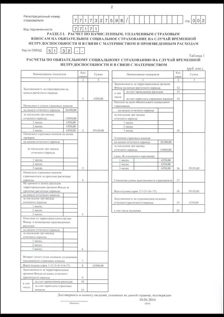 Что означает СКЕ в форме 4 ФСС
