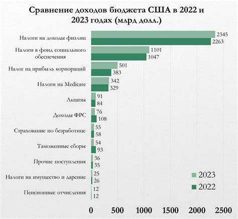 Что такое собственные доходы бюджета Что такое собственные доходы бюджета