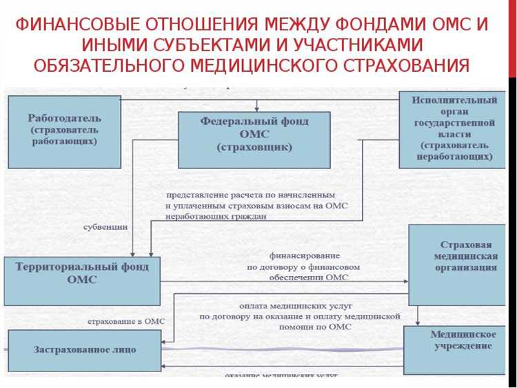 Распространённые проблемы при софинансировании и пути их устранения
