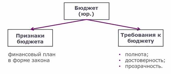 Условия предоставления средств при софинансировании