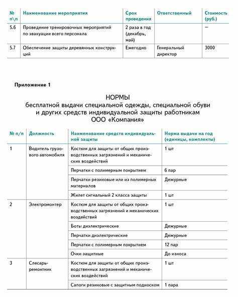 Что такое соглашение по охране труда