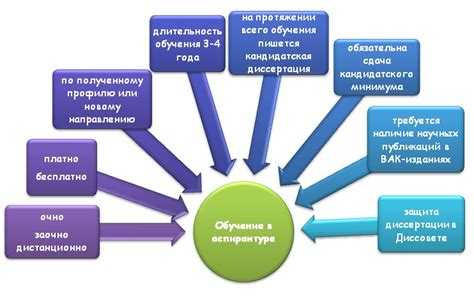 Что такое соискательство в аспирантуре