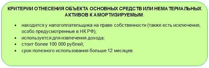 Ограничения на применение повышающих коэффициентов