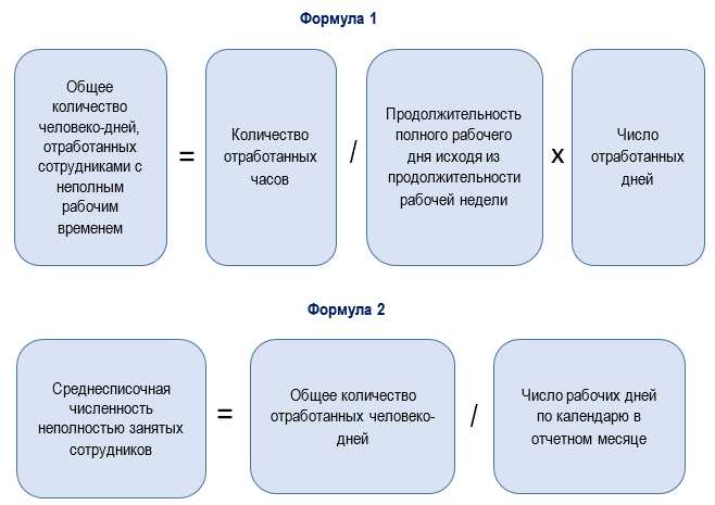 Что включает в себя списочная численность и кого в неё не включают