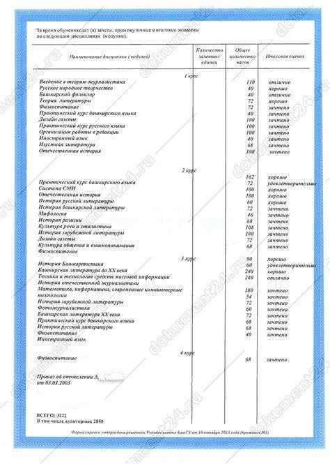 Применение справки о периоде обучения при трудоустройстве и переводе в другое учебное заведение