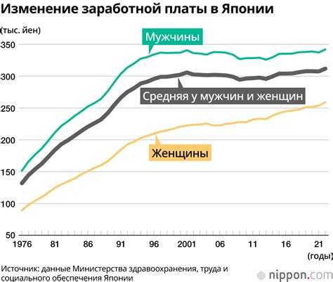 Применение средней заработной платы в трудовом и социальном законодательстве