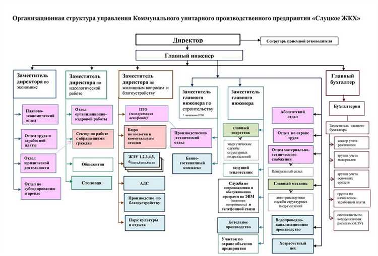 Влияние численности и состава сотрудников на работу подразделения