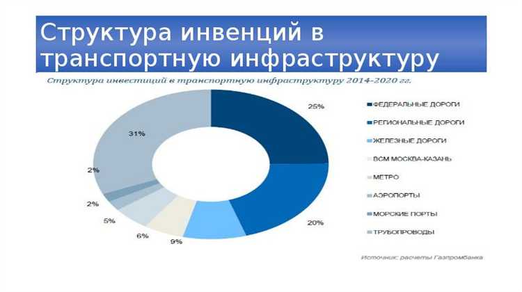 Ответственность за нарушения в деятельности субъекта транспортной инфраструктуры