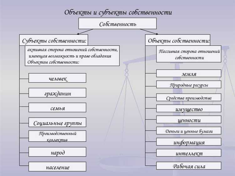 Условия наступления гражданско-правовой ответственности субъекта