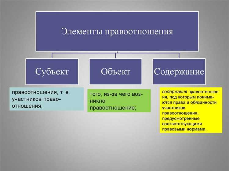Как определяется правоспособность субъекта