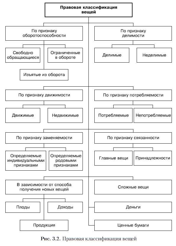 Отличие дееспособности от правоспособности на практике