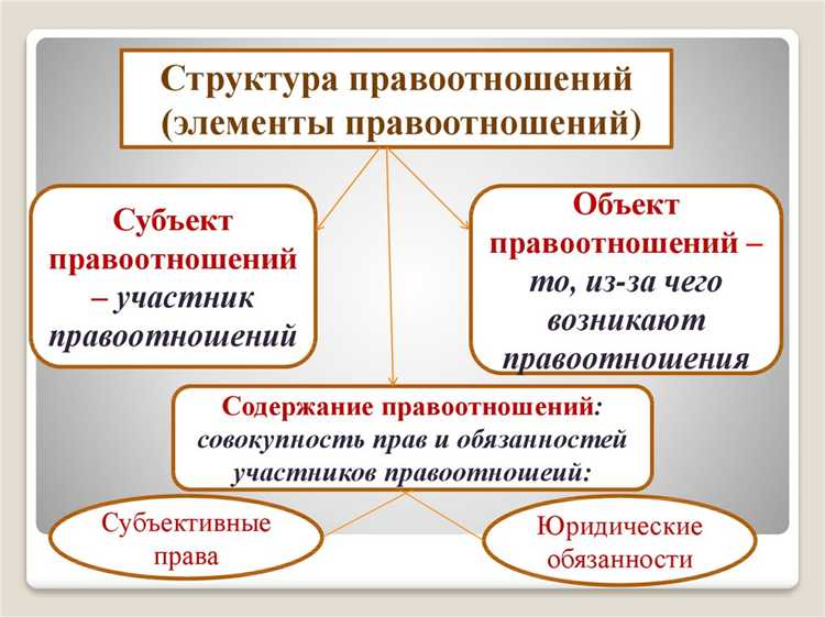Что такое субъект в праве