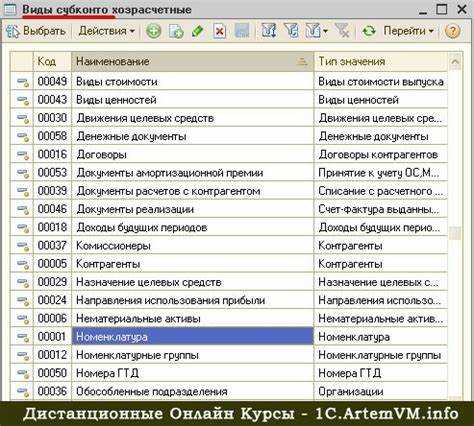 Что происходит при неправильной настройке субконто