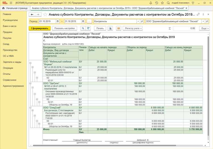 Как определить нужные субконто для конкретного счета
