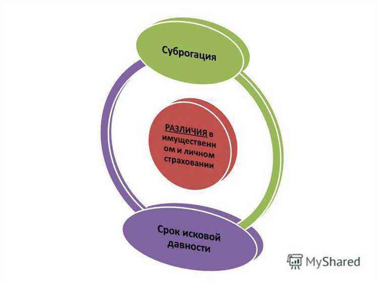 Как оформляется передача прав требования от страхователя к страховщику