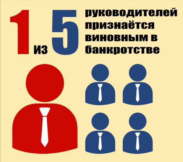 Порядок реализации субсидиарной ответственности в практике судов