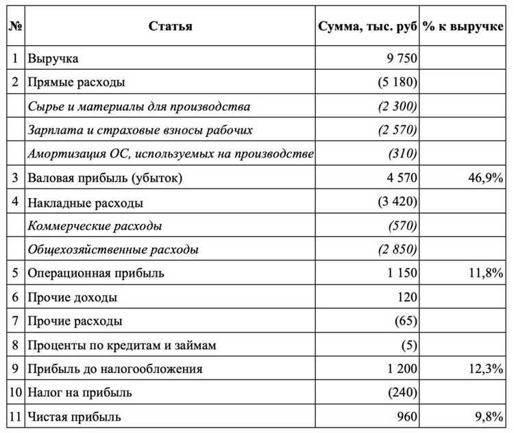 Процедура распределения и утверждения субвенций в местный бюджет