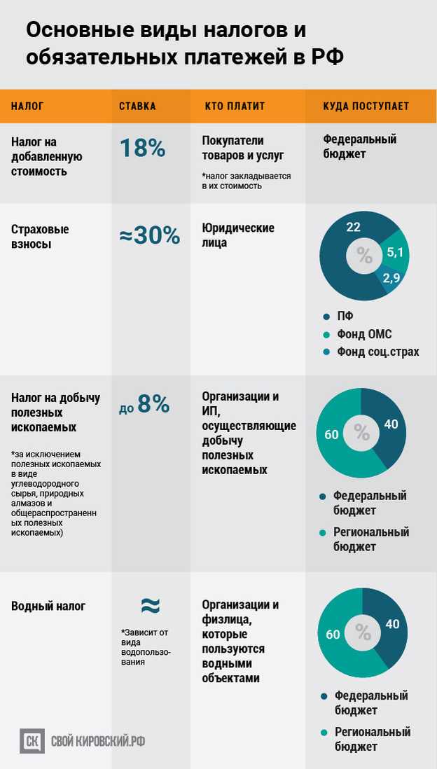 Порядок использования субвенций органами местного самоуправления