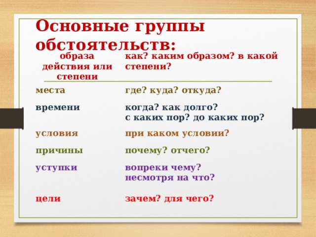 Отличие изменения обстоятельств от непреодолимой силы и других оснований