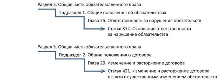 Роль суда в разрешении споров, связанных с изменением обстоятельств