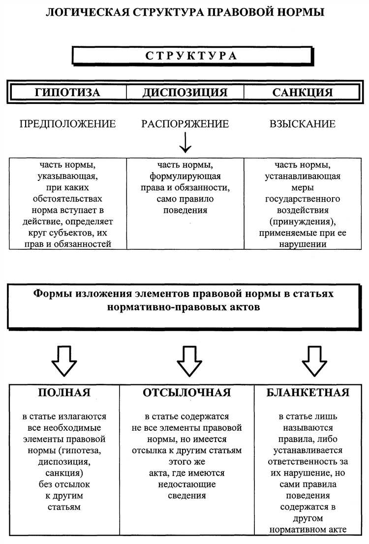 Что такое существенное нарушение норм материального права