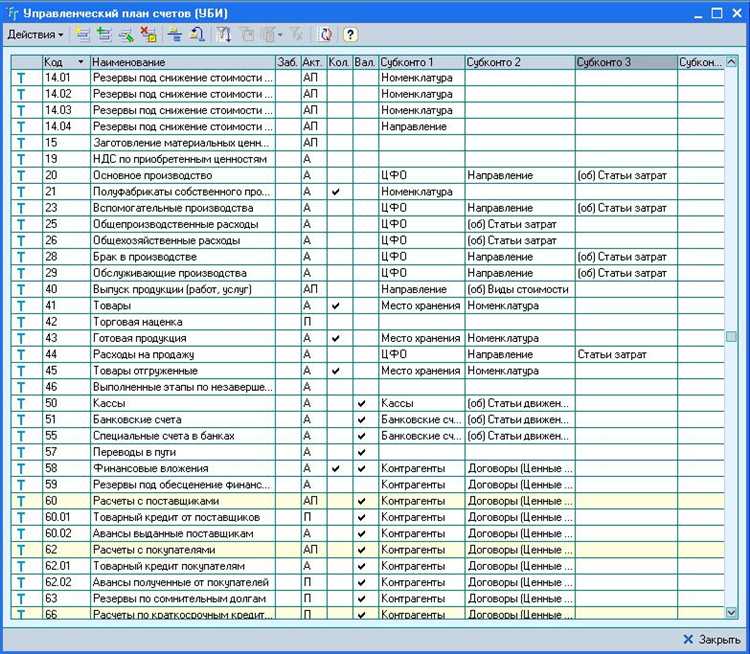 Как отражаются хозяйственные операции по счетам