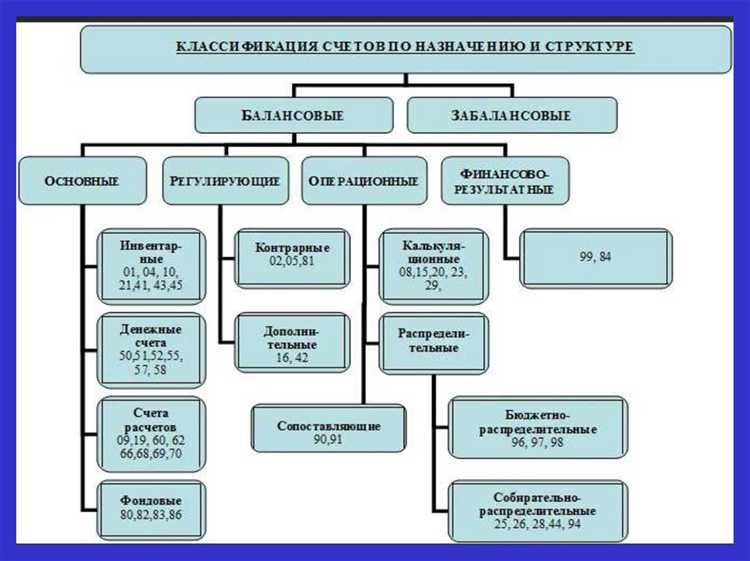 Для чего используются субсчета и как их выбирать