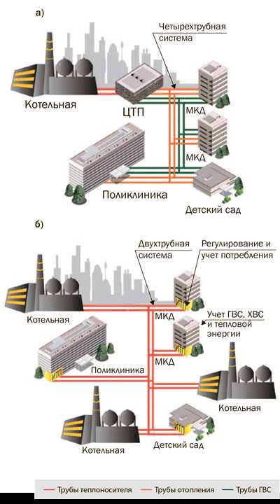 Требования к материалам и оборудованию для сетей