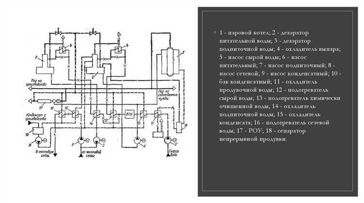 Организация учёта и контроля тепловой энергии