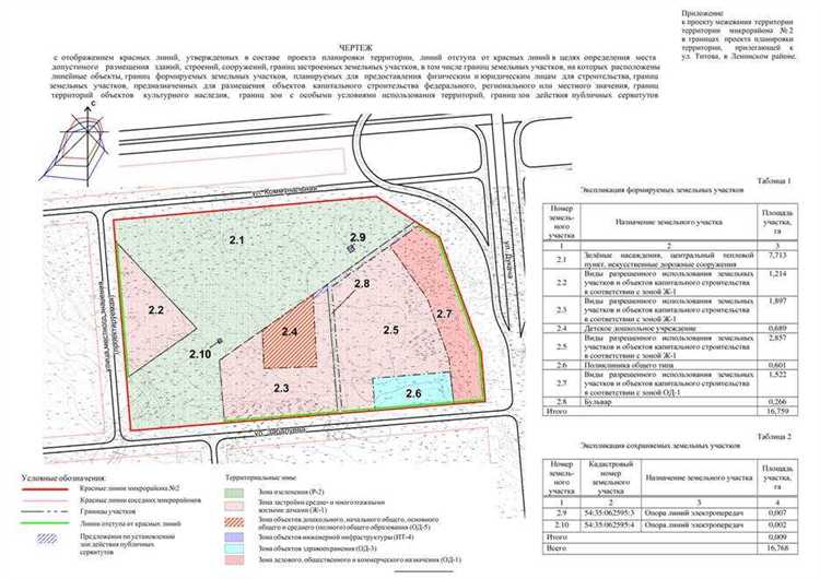 Что разрешено и запрещено делать в разных территориальных зонах