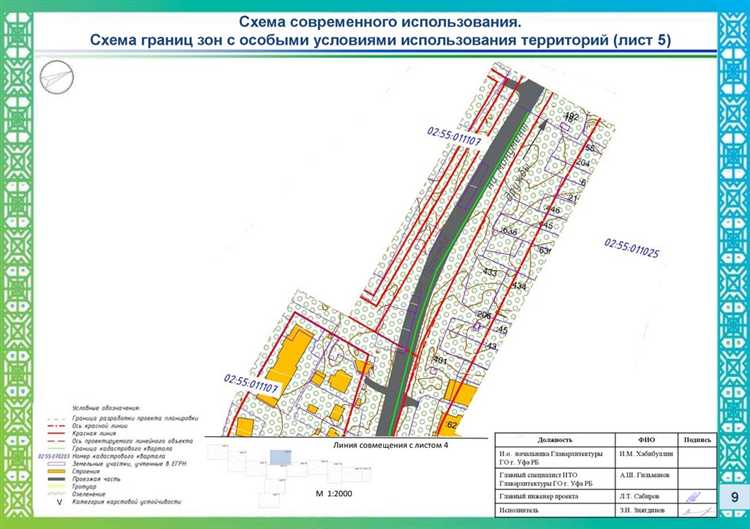 Как устанавливаются границы территорий общего пользования