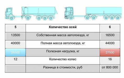 Особенности расчёта массы при переоборудовании автомобиля