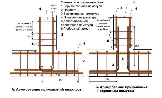 Действие и продление технических условий при изменении проекта
